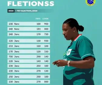 Resultado das eleições 2026 em Rio Branco (AC): como foi a votação no 1º turno Rio Branco (AC) 2026 eleições resultados